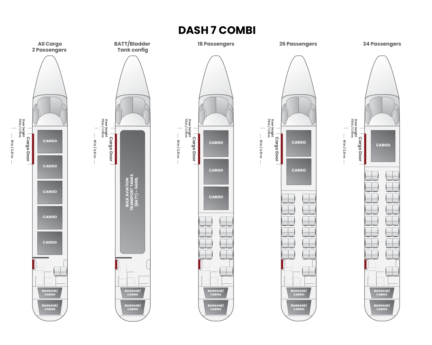 fleet-config-06_Air_tindi_ config_DH7_sanspax10